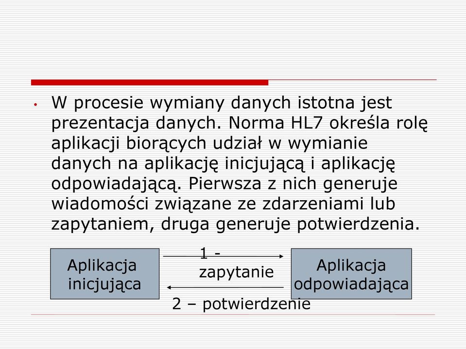 inicjującą i aplikację odpowiadającą.