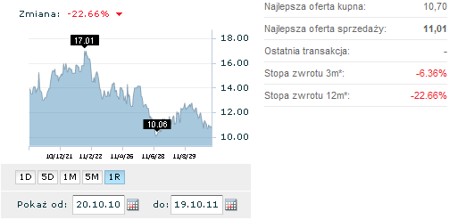 indeksowe