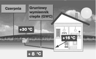 Rys. 3. Źródło: www.rehau.pl (2009r.) 4. RUROWY WYMIENNIK CIEPŁA Jest to pierwszy z wynalezionych wymienników i zarazem najprostszy w konstrukcji.