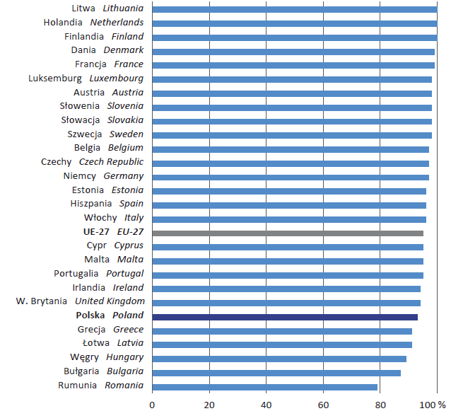 Przedsiębiorstwa posiadające dostęp do internetu w krajach europejskich w 2012 r.