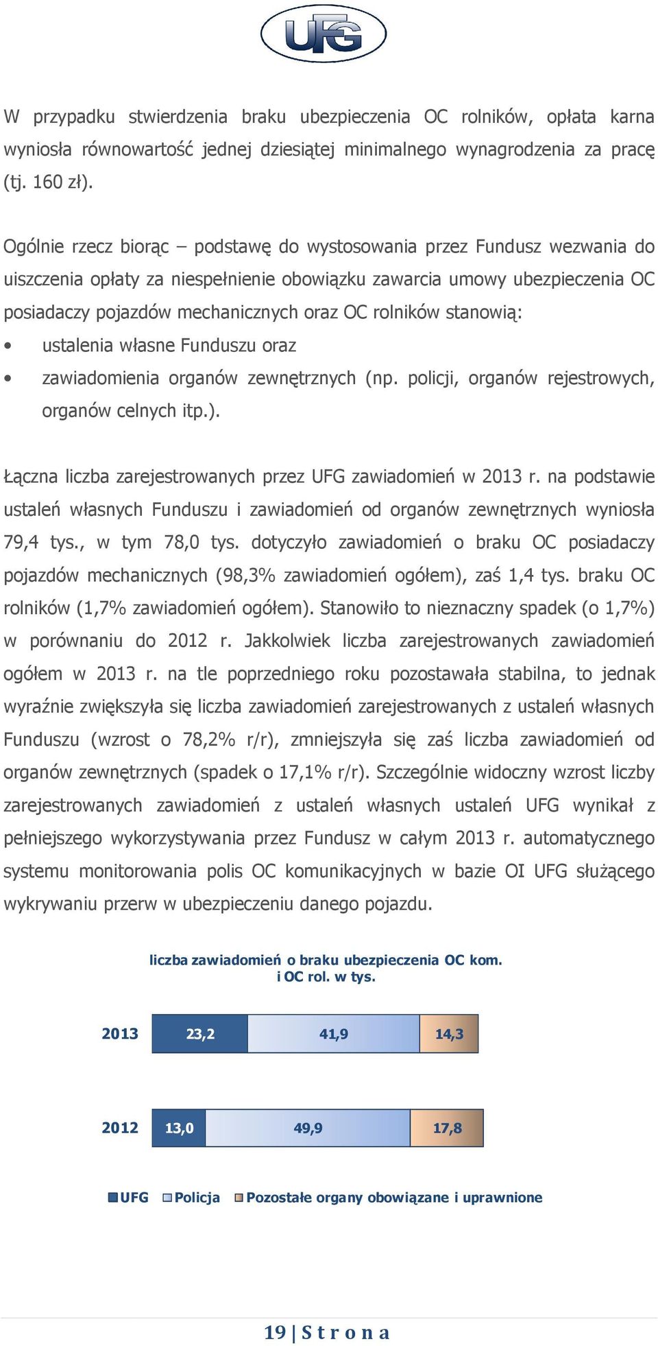 stanowią: ustalenia własne Funduszu oraz zawiadomienia organów zewnętrznych (np. policji, i, organów rejestrowych, organów celnych itp.). Łączna liczba zarejestrowanych przez UFG zawiadomień w 2013 r.