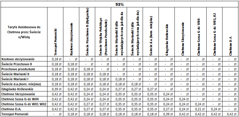 Tabela 9 Cennik opłat za przejazd