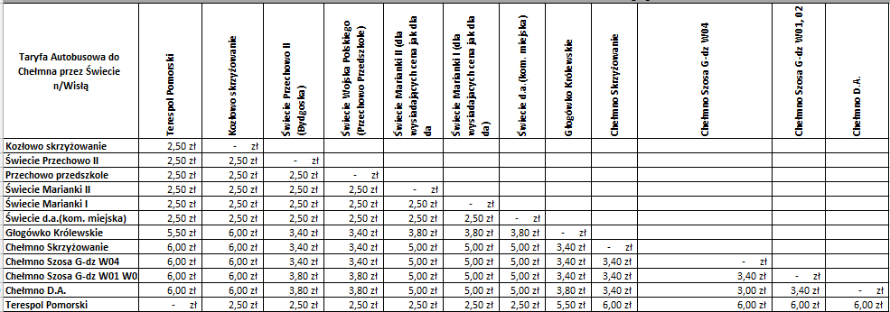 Tabela 4 Cennik opłat za przejazd