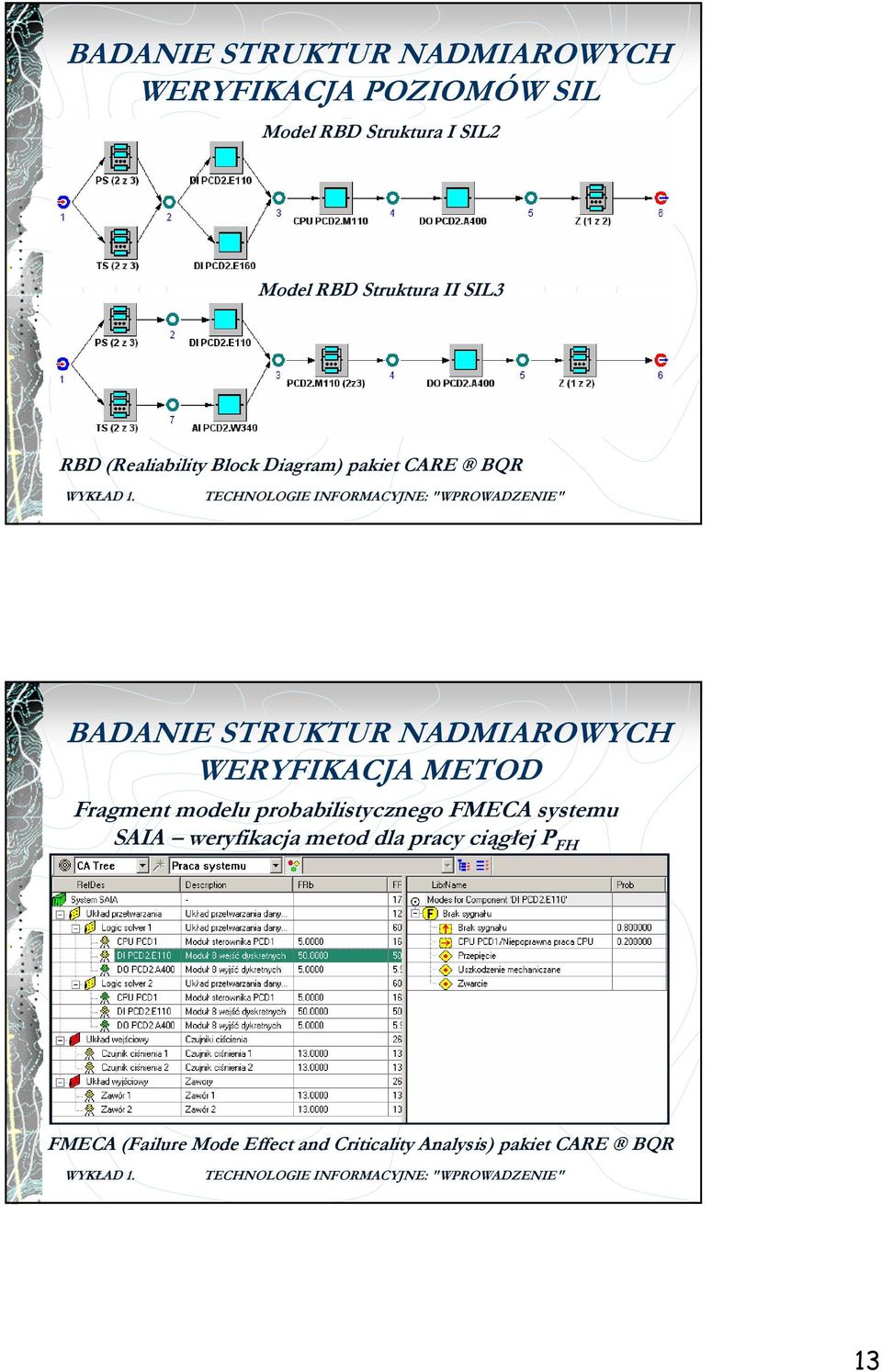 NADMIAROWYCH WERYFIKACJA METOD Fragment modelu probabilistycznego FMECA systemu SAIA