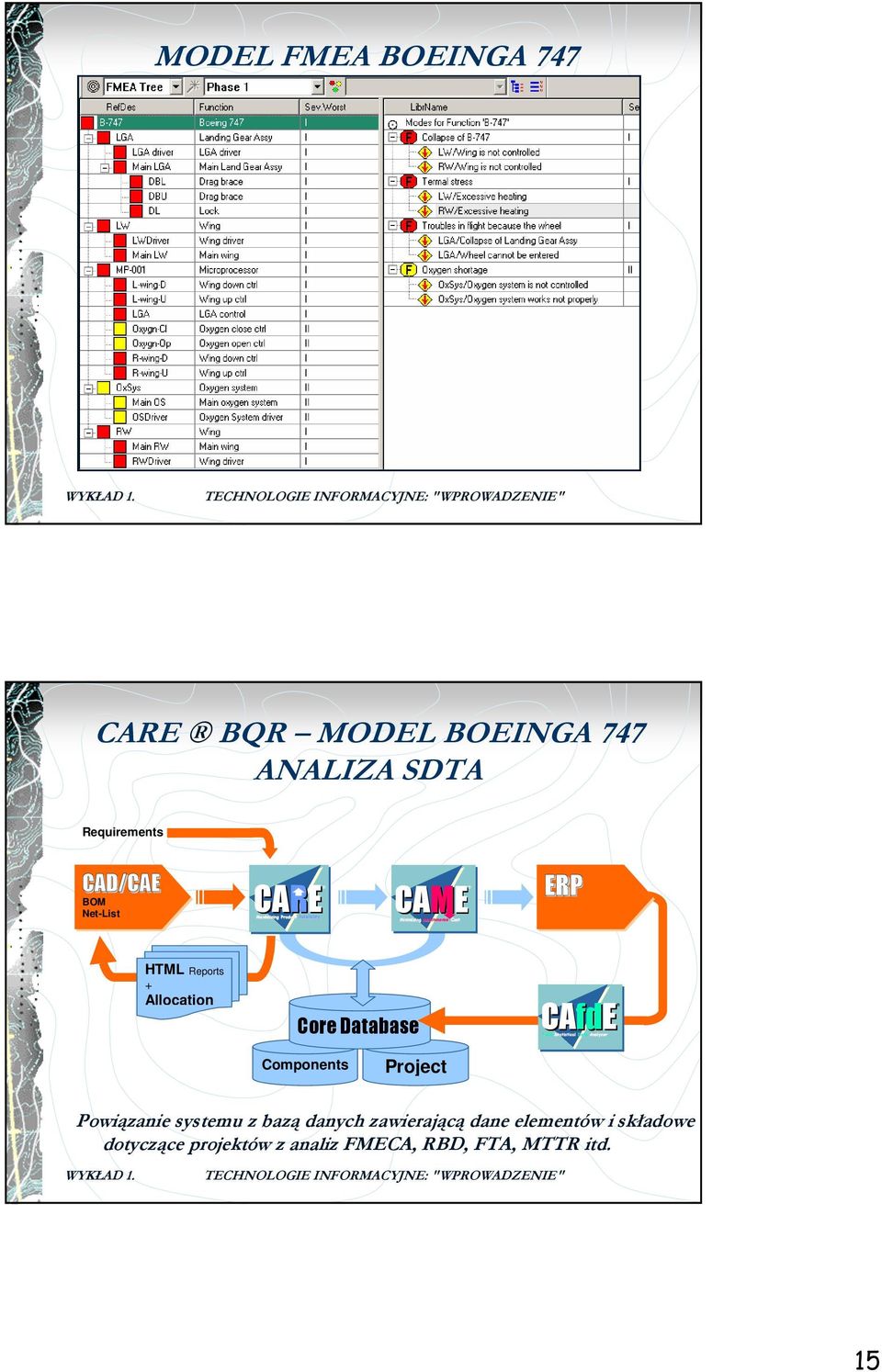 Core Database CAfdE Field Statistical Data Analyser Components Project Powiązanie systemu z bazą