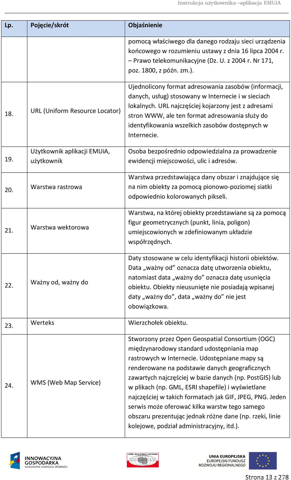 URL (Uniform Resource Locator) Użytkownik aplikacji EMUiA, użytkownik Warstwa rastrowa Warstwa wektorowa Ważny od, ważny do Werteks WMS (Web Map Service) Ujednolicony format adresowania zasobów