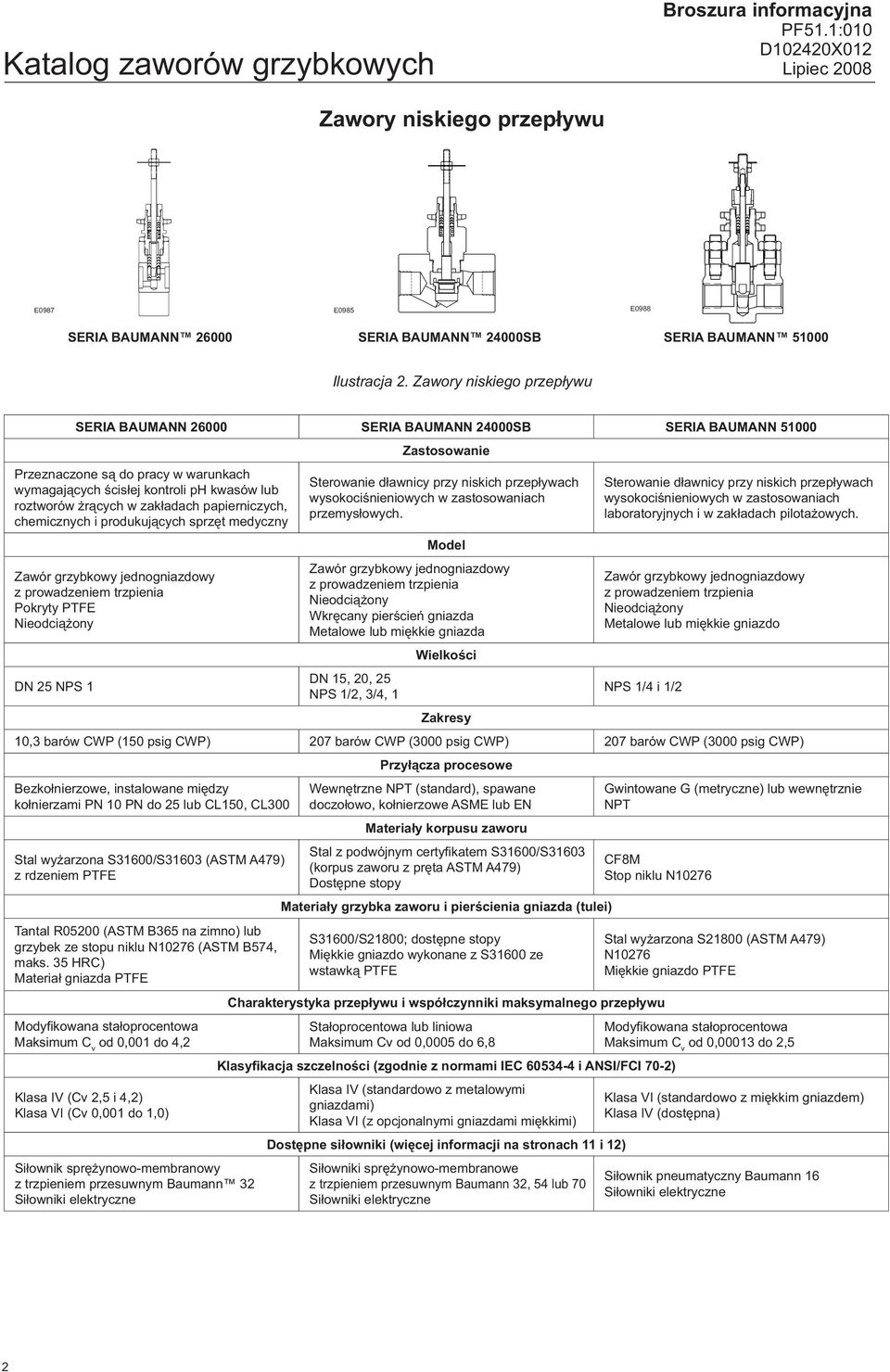 papierniczych, chemicznych i produkujących sprzęt medyczny Zawór grzybkowy jednogniazdowy z prowadzeniem trzpienia Pokryty PTFE Nieodciążony DN 25 NPS 1 Zastosowanie Sterowanie dławnicy przy niskich