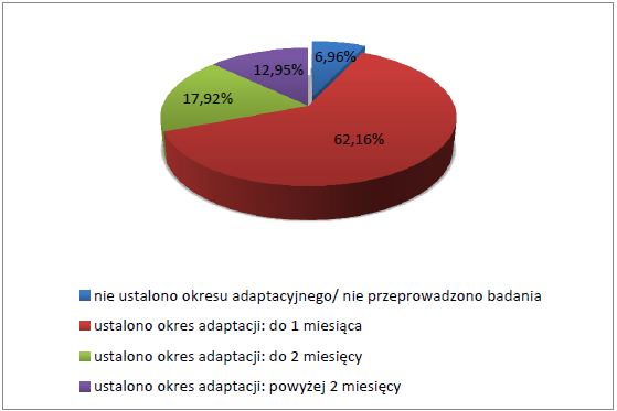 Monitorowanie 2013 okres