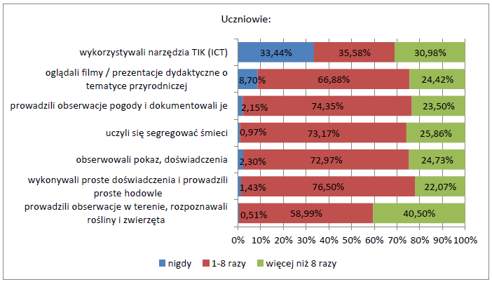 Monitorowanie 2013