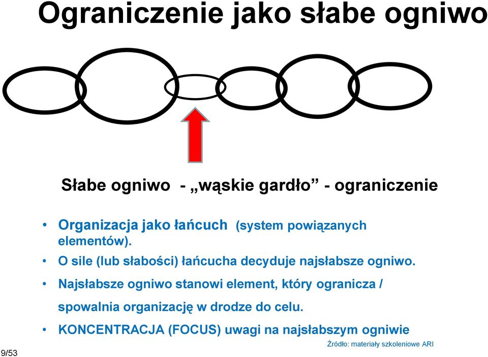 O sile (lub słabości) łańcucha decyduje najsłabsze ogniwo.