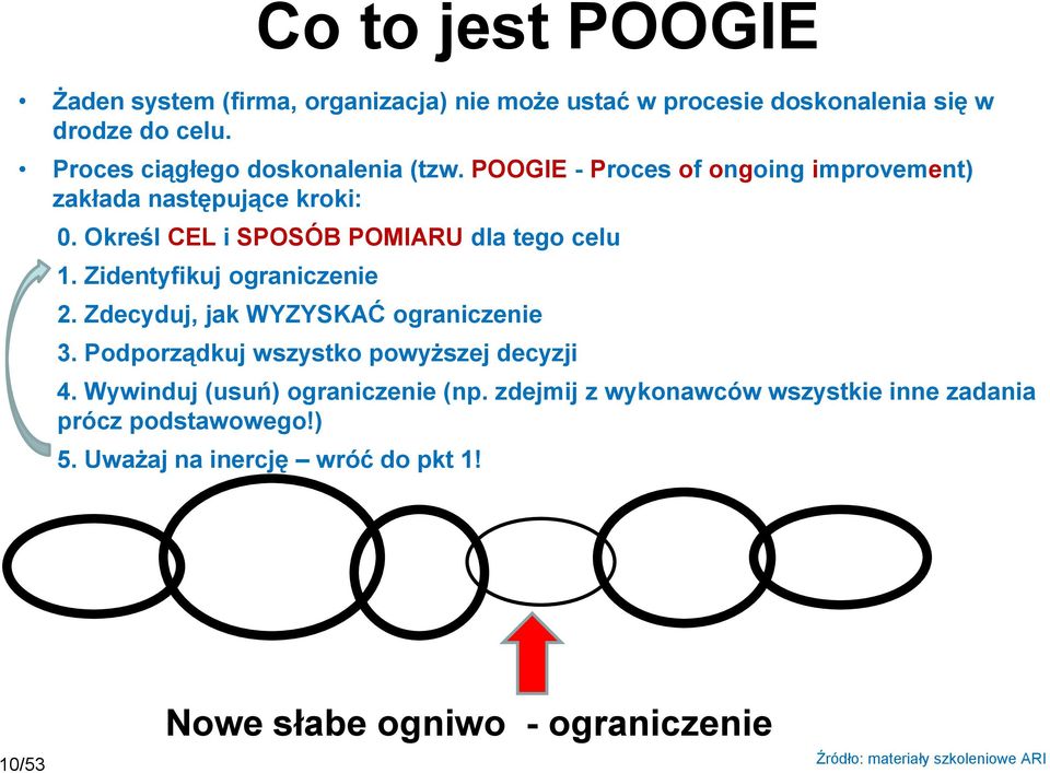 Określ CEL i SPOSÓB POMIARU dla tego celu 1. Zidentyfikuj ograniczenie 2. Zdecyduj, jak WYZYSKAĆ ograniczenie 3.