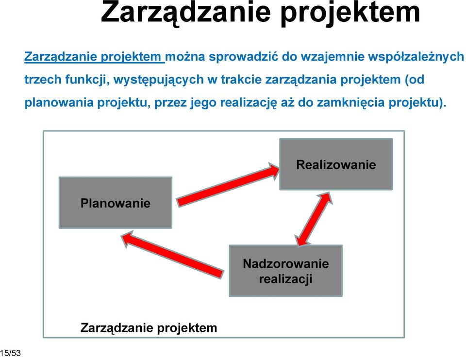 projektem (od planowania projektu, przez jego realizację aż do zamknięcia