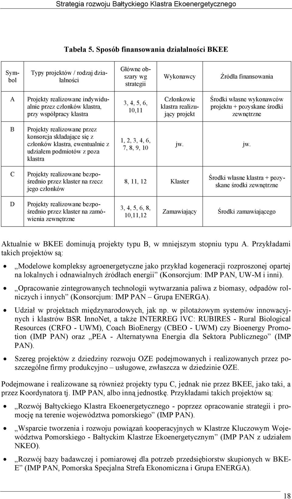 klastra, przy współpracy klastra 3, 4, 5, 6, 10,11 Członkowie klastra realizujący projekt Środki własne wykonawców projektu + pozyskane środki zewnętrzne B Projekty realizowane przez konsorcja