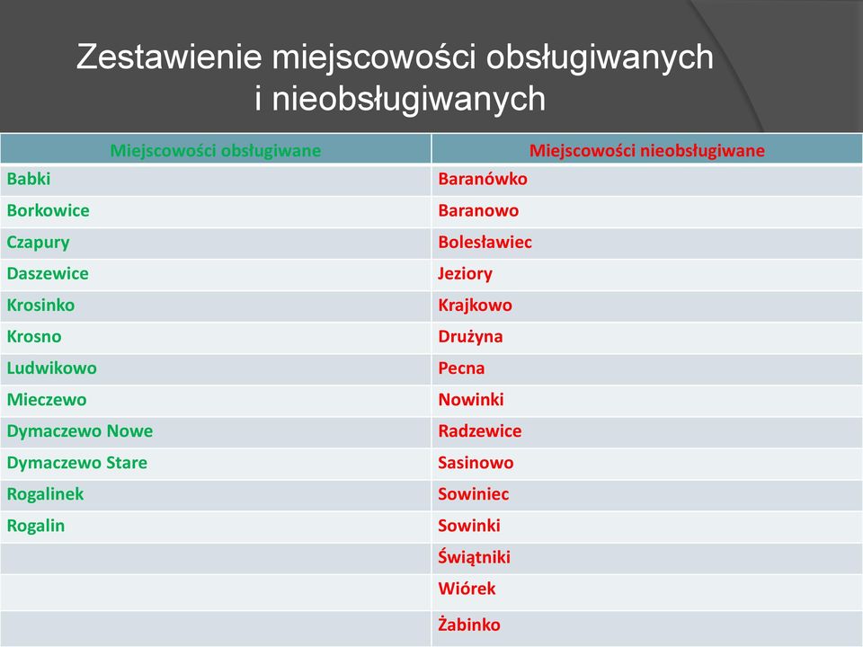 Stare Rogalinek Rogalin Miejscowości nieobsługiwane Baranówko Baranowo Bolesławiec