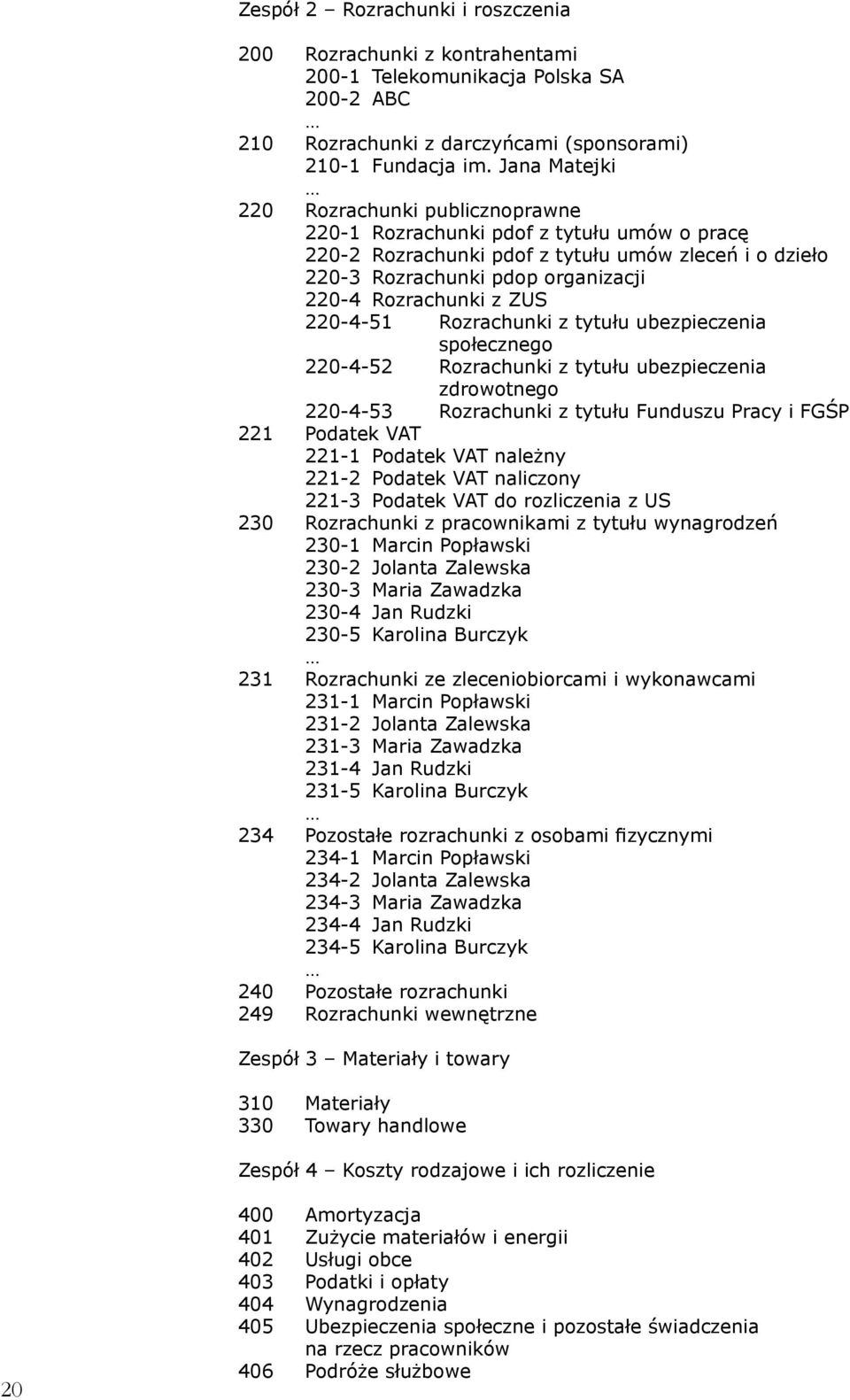 ZUS 220-4-51 Rozrachunki z tytułu ubezpieczenia społecznego 220-4-52 Rozrachunki z tytułu ubezpieczenia zdrowotnego 220-4-53 Rozrachunki z tytułu Funduszu Pracy i FGŚP 221 Podatek VAT 221-1 Podatek