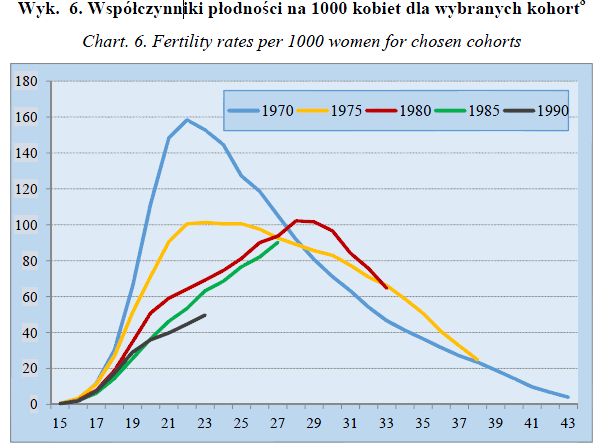 Źródło: PROGNOZA