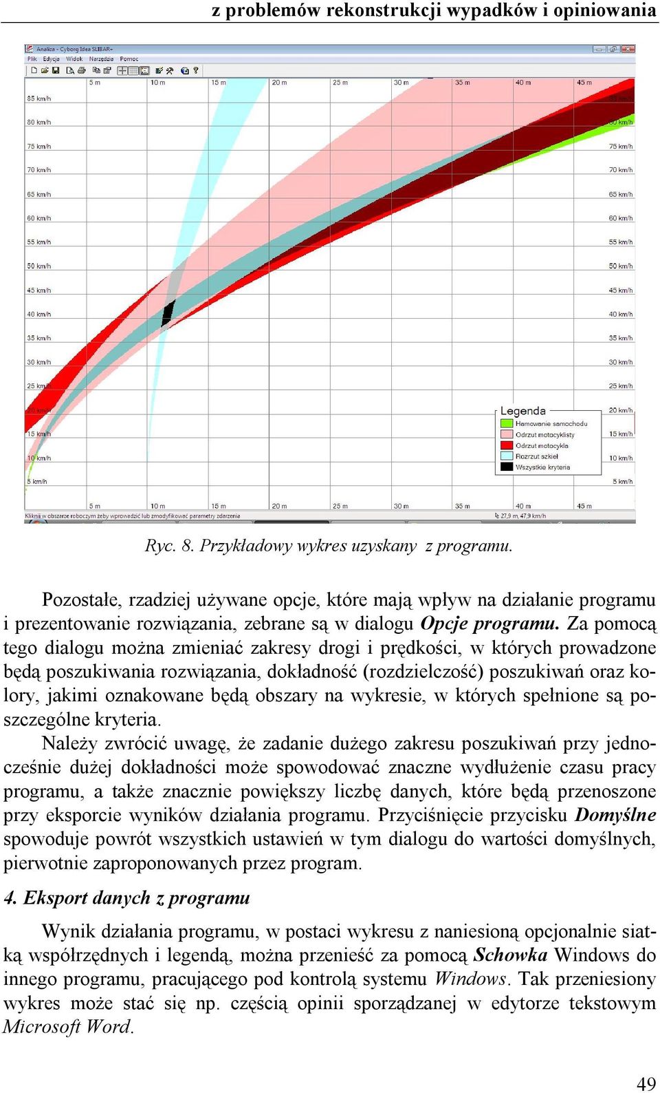 na wykresie, w których spełnione są poszczególne kryteria.