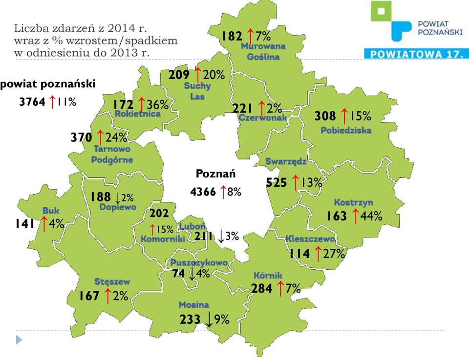 182 7% powiat poznański 209 20% 3764 11% 172 36% 221 2% 308