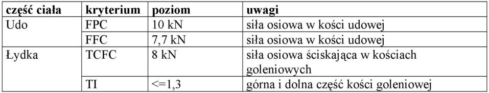 udowej Łydka TCFC 8 kn siła osiowa ściskająca w