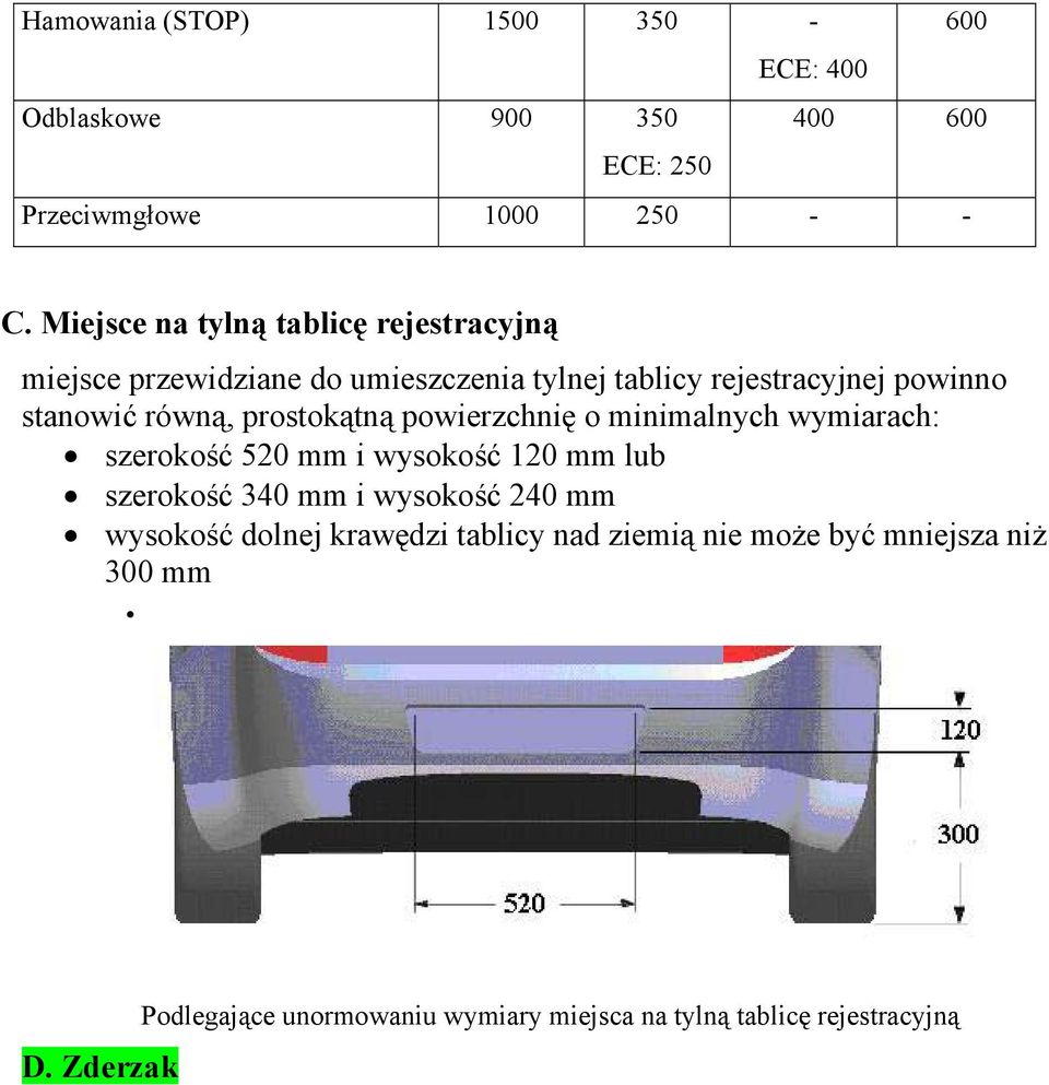 prostokątną powierzchnię o minimalnych wymiarach: szerokość 520 mm i wysokość 120 mm lub szerokość 340 mm i wysokość 240 mm