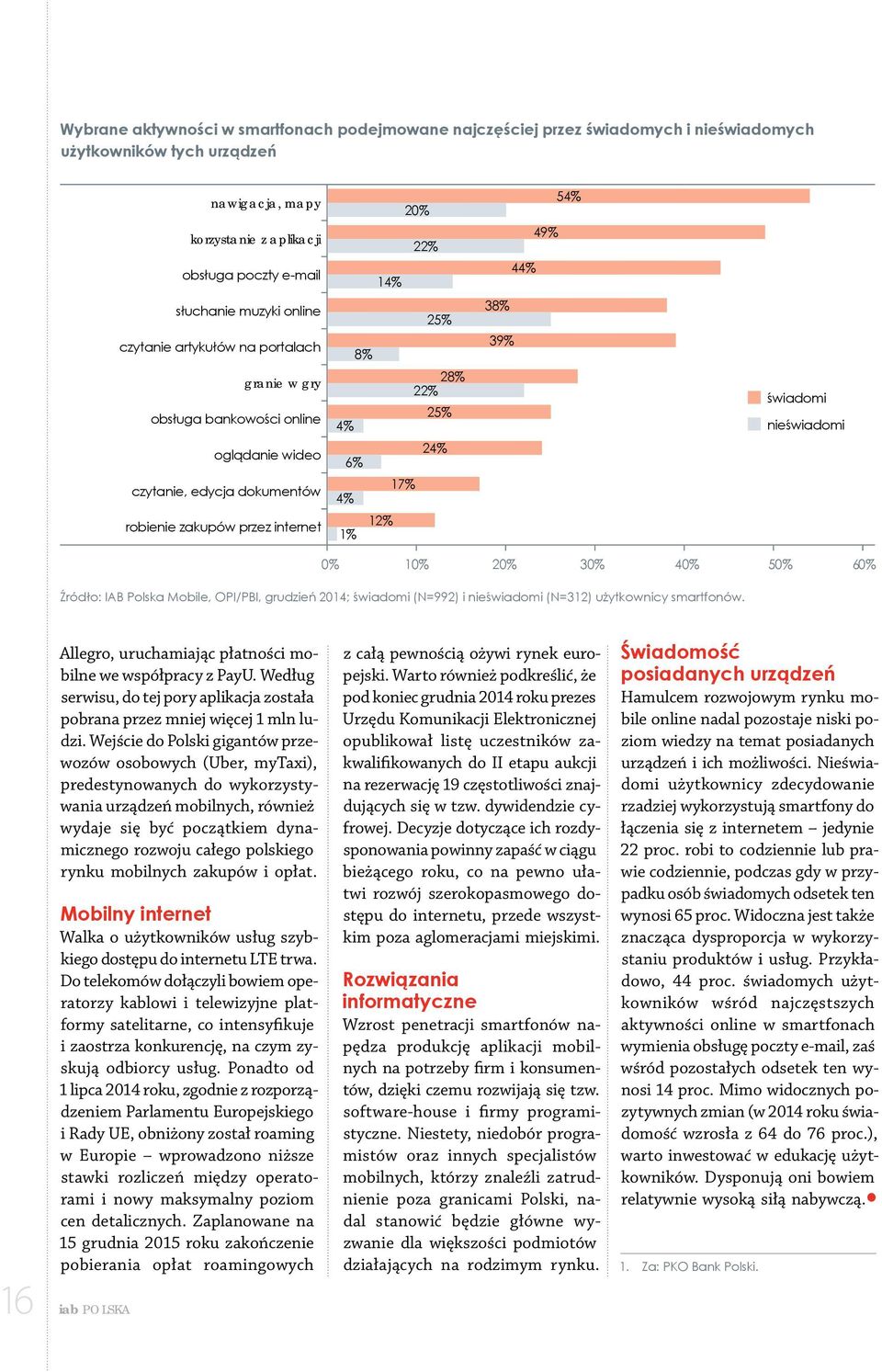 24% 6% 17% 4% 12% 1% 38% 39% świadomi nieświadomi 0% 10% 20% 30% 40% 50% 60% Źródło: IAB Polska Mobile, OPI/PBI, grudzień 2014; świadomi (N=992) i nieświadomi (N=312) użytkownicy smartfonów.