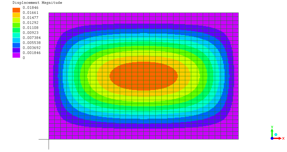 CASE 3 fig 32 displacement field