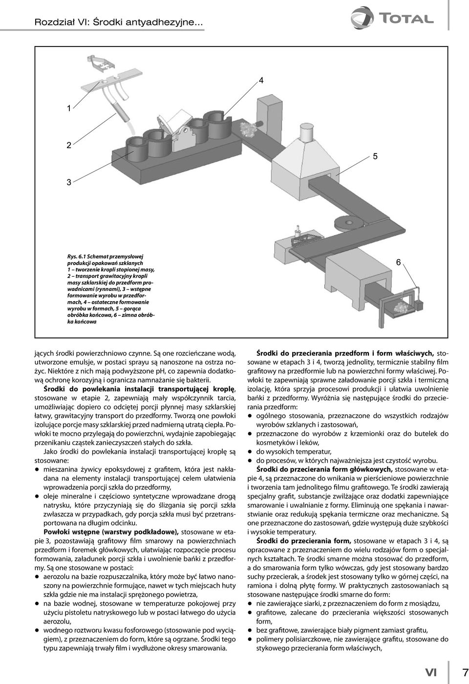 wyrobu w przedformach, 4 ostateczne formowanie wyrobu w formach, 5 gorąca obróbka końcowa, 6 zimna obróbka końcowa jących środki powierzchniowo czynne.