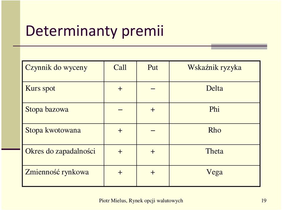 Stopa kwotowana + Rho Okres do zapadalności + + Theta