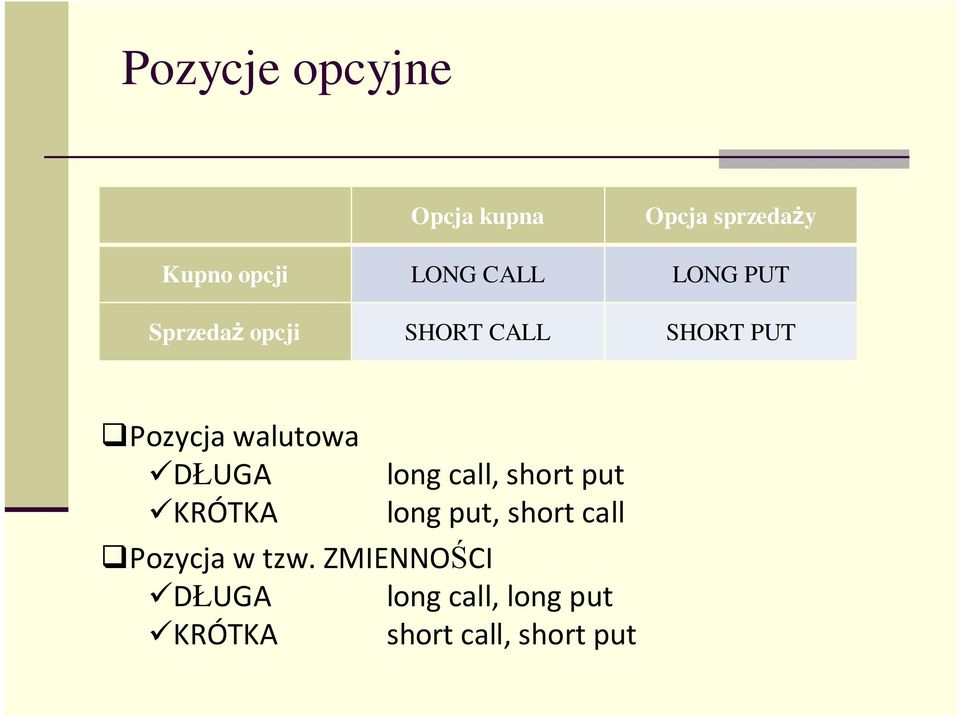 DŁUGA long call, short put KRÓTKA long put, short call Pozycja w