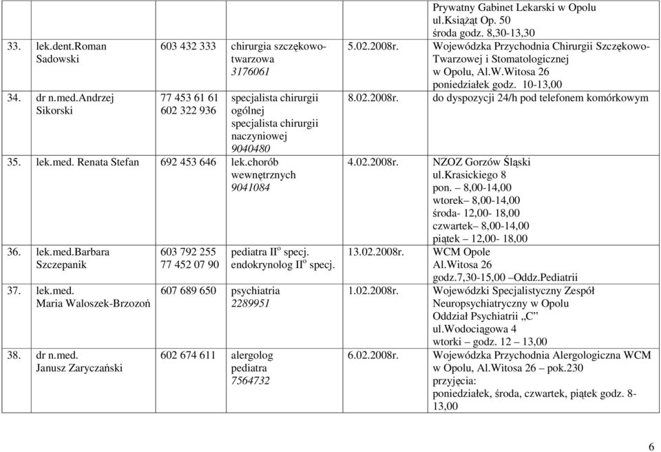 Renata Stefan 692 453 646 lek.chorób 9041084 36. lek.med.barbara Szczepanik 37. lek.med. Maria Waloszek-Brzozoń 38. dr n.med. Janusz Zaryczański 603 792 255 77 452 07 90 607 689 650 psychiatria 2289951 602 674 611 alergolog pediatra 7564732 pediatra II o specj.