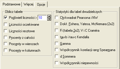 Do weryfikacji hipotezy stosujemy statystykę: O = E E gdzie E - oczekiwana częstość komórki oraz O - obserwowana częstość komórki.