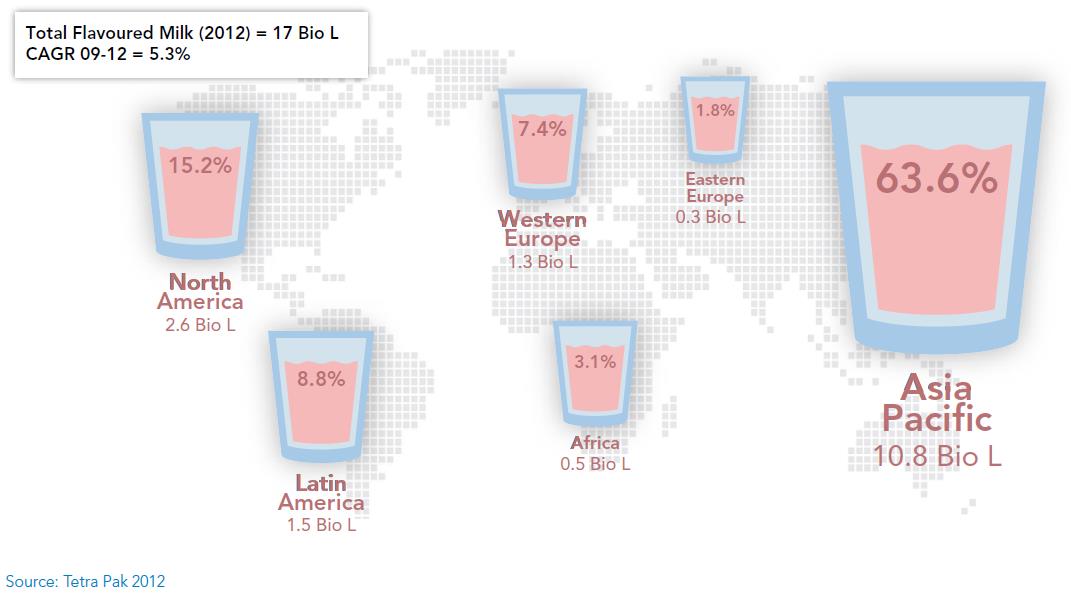 Rysunek 5. Najwięksi konsumenci mleka smakowego wg krajów.