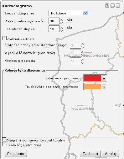 Pojawi się okno, które umożliwi definiowanie szczegółowych parametrów kartodiagramu.