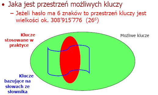 Postępowanie kryptoanalityka nformacje o tekście jawnym Przestrzeń możliwych kluczy Poszukiwanie niedozwolonych znaków