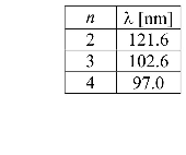 3. JeŜeli enegia elektonu w stanie podstawowym atomu wodou wynosi E = 3.