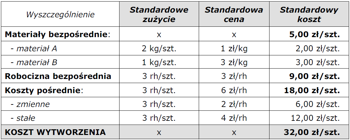 odchylenie marŝy na sprzedaŝy odchylenie cen sprzedaŝy odchylenie wielkości sprzedaŝy UWAGA!