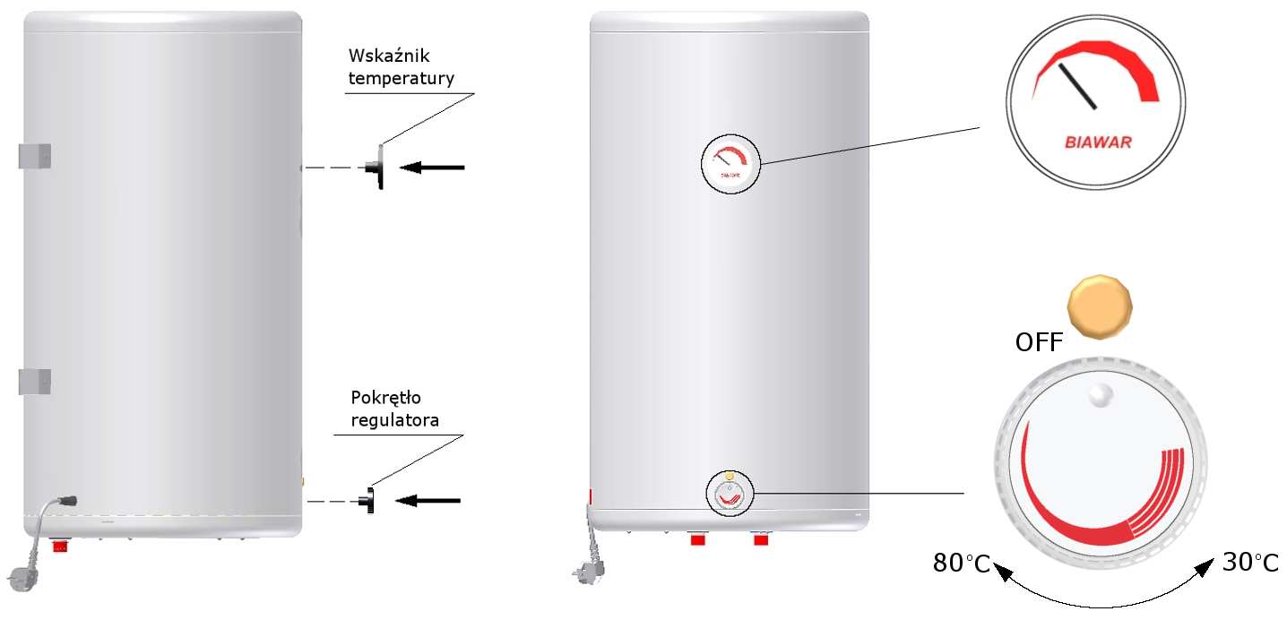 Rys. 6 Montaż pokrętła regulatora i wskaźnika temperatury 4.2.