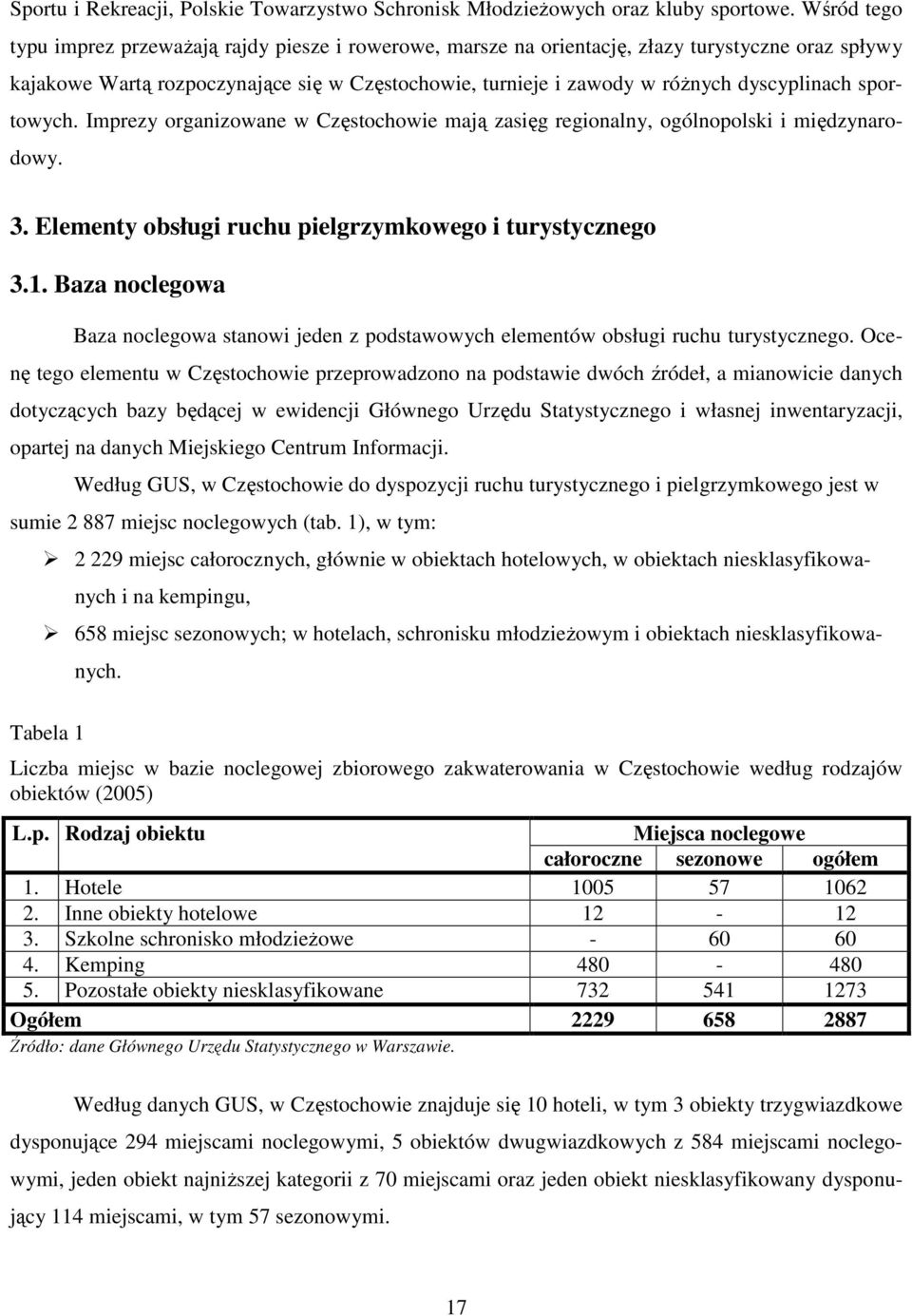 dyscyplinach sportowych. Imprezy organizowane w Częstochowie mają zasięg regionalny, ogólnopolski i międzynarodowy. 3. Elementy obsługi ruchu pielgrzymkowego i turystycznego 3.1.