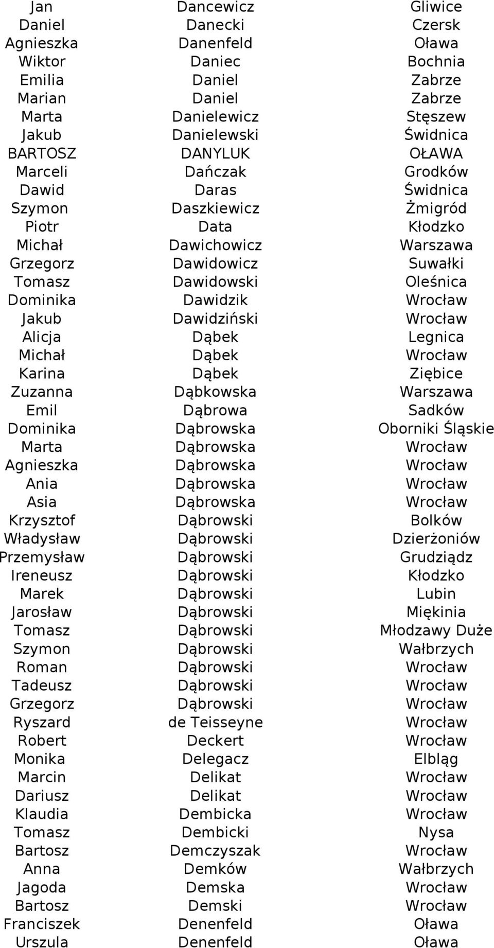 Dawidzik Jakub Dawidziński Alicja Dąbek Legnica Michał Dąbek Karina Dąbek Ziębice Zuzanna Dąbkowska Warszawa Emil Dąbrowa Sadków Dominika Dąbrowska Oborniki Śląskie Marta Dąbrowska Agnieszka