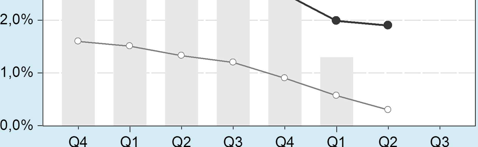 Prognozy probabilistyczne wskaźniki kwartalne, horyzont: 4 i 8 kwartałów Prognozy probabilistyczne wskaźniki kwartalne, horyzont: 4 i 8 kwartałów Przedstawiane w tym rozdziale prognozy dotyczą: