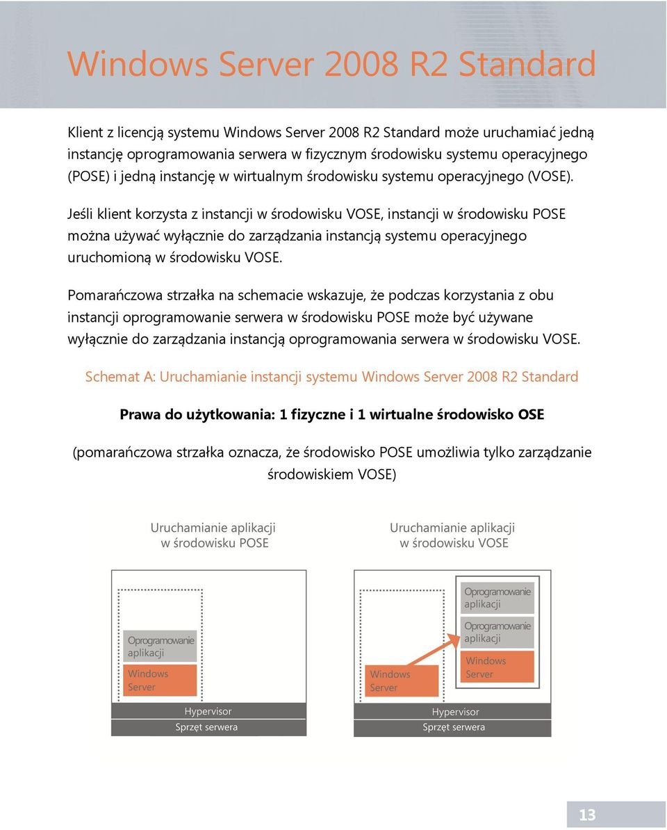 Jeśli klient korzysta z instancji w środowisku VOSE, instancji w środowisku POSE można używać wyłącznie do zarządzania instancją systemu operacyjnego uruchomioną w środowisku VOSE.