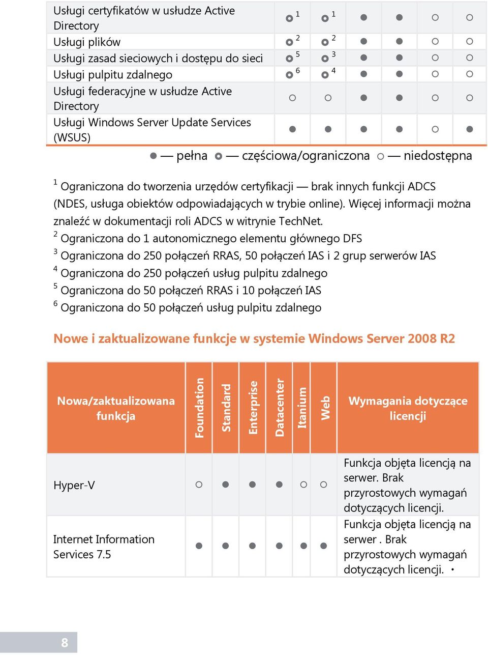 Więcej informacji można znaleźć w dokumentacji roli ADCS w witrynie TechNet.