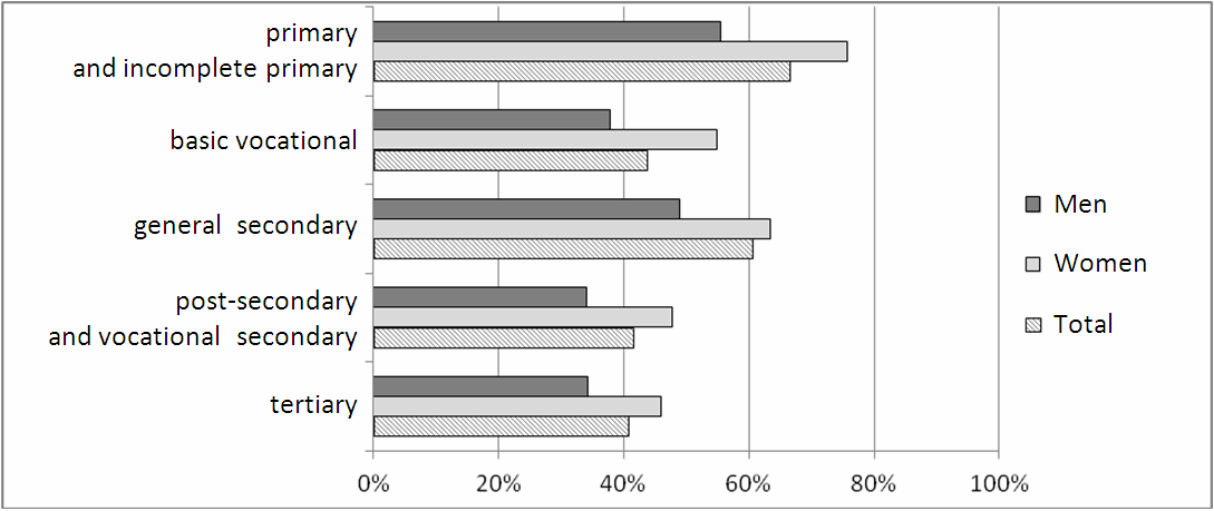 ANALYSIS ON SURVEY RESULTS 71 Figure 6.