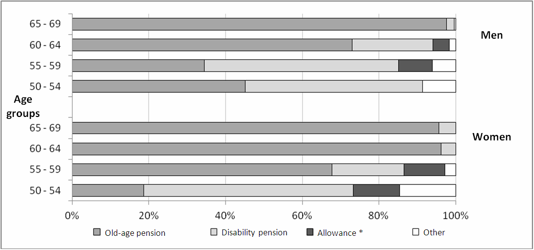 ANALYSIS ON SURVEY RESULTS 77 Figure 7.