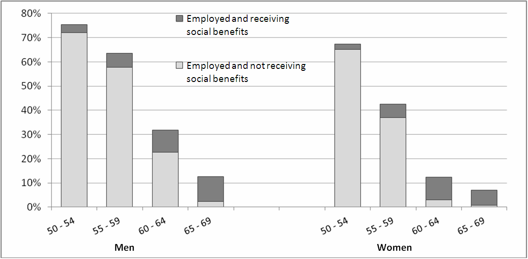 82 ANALYSIS ON THE SURVEY RESULTS activities, arts, entertainment and recreation activities, professional, scientific and technical activities).