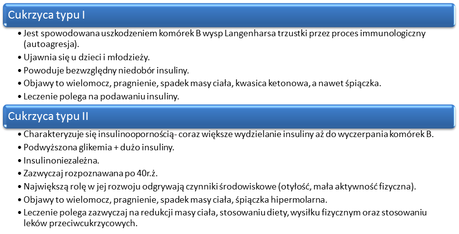 13 związanych z białkiem G i z udziałem wtórnych przekaźników wewnątrzkomórkowych, takich jak camp (Hormon jako przekaźnik I rzędu łączy się z receptorem związanym z białkiem G.