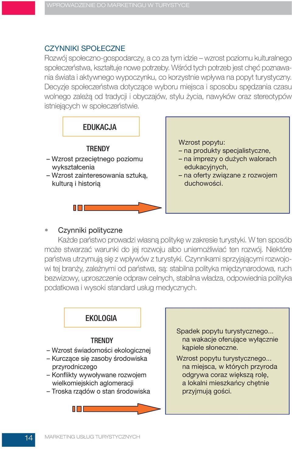 Decyzje społeczeństwa dotyczące wyboru miejsca i sposobu spędzania czasu wolnego zależą od tradycji i obyczajów, stylu życia, nawyków oraz stereotypów istniejących w społeczeństwie.