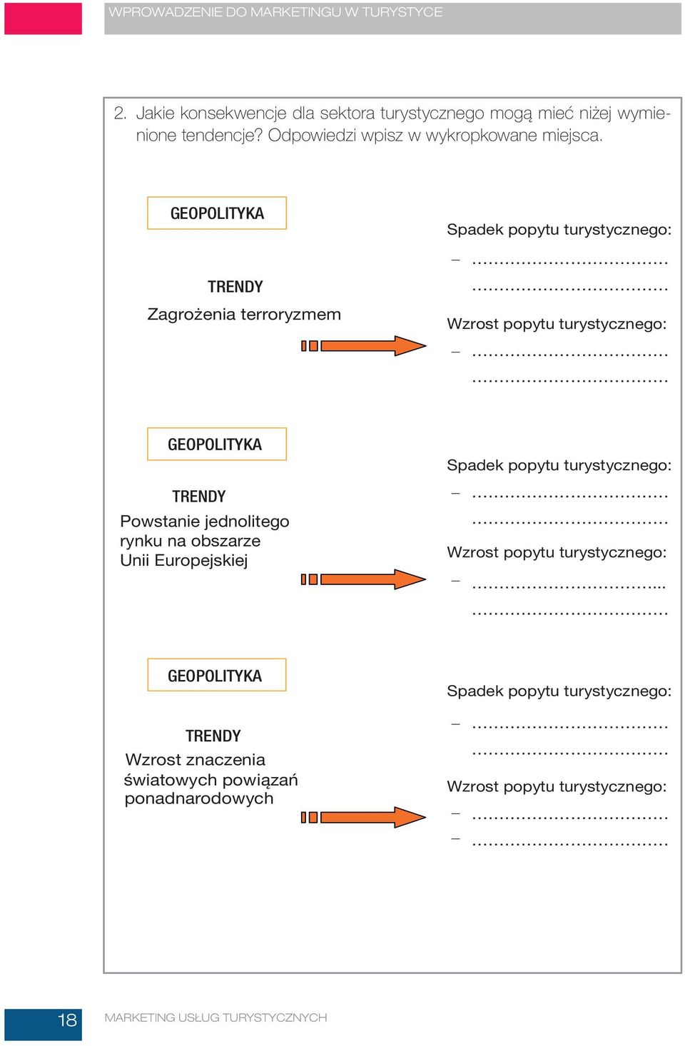 GEOPOLITYKA TRENDY Zagrożenia terroryzmem Spadek popytu turystycznego: Wzrost popytu turystycznego: GEOPOLITYKA TRENDY Powstanie