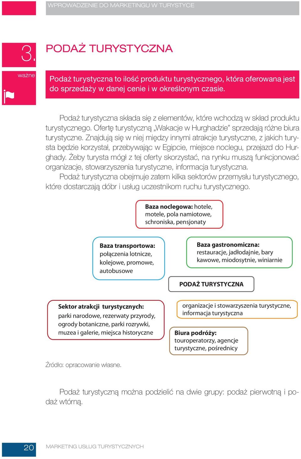 Znajdują się w niej między innymi atrakcje turystyczne, z jakich turysta będzie korzystał, przebywając w Egipcie, miejsce noclegu, przejazd do Hurghady.