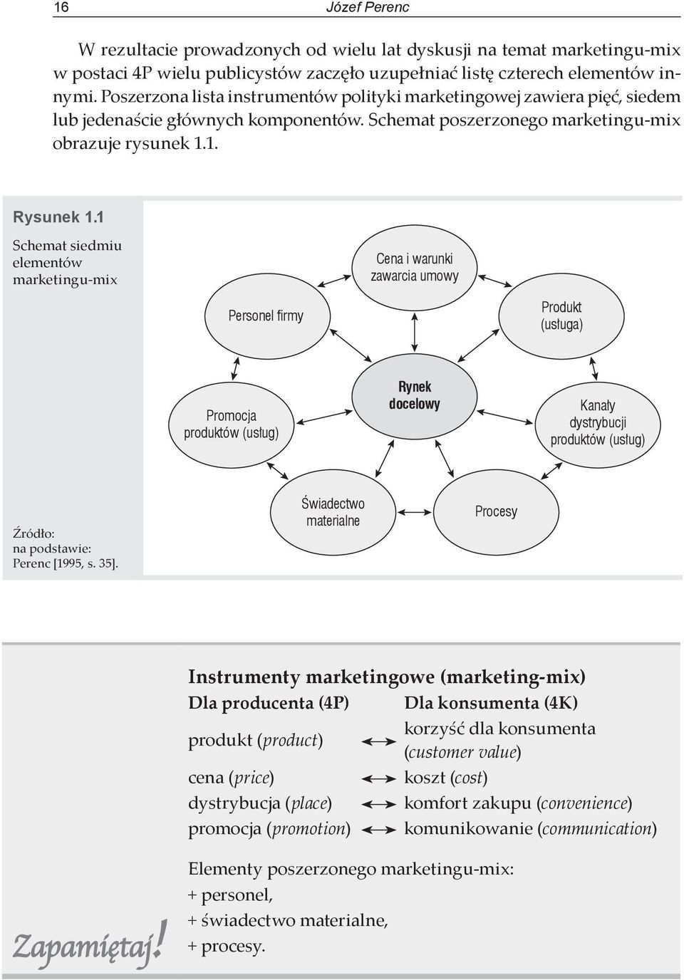 1 Schemat siedmiu elementów marketingu-mix Cena i warunki zawarcia umowy Personel firmy Produkt (usługa) Promocja produktów (usług) Rynek docelowy Kanały dystrybucji produktów (usług) Źródło: na